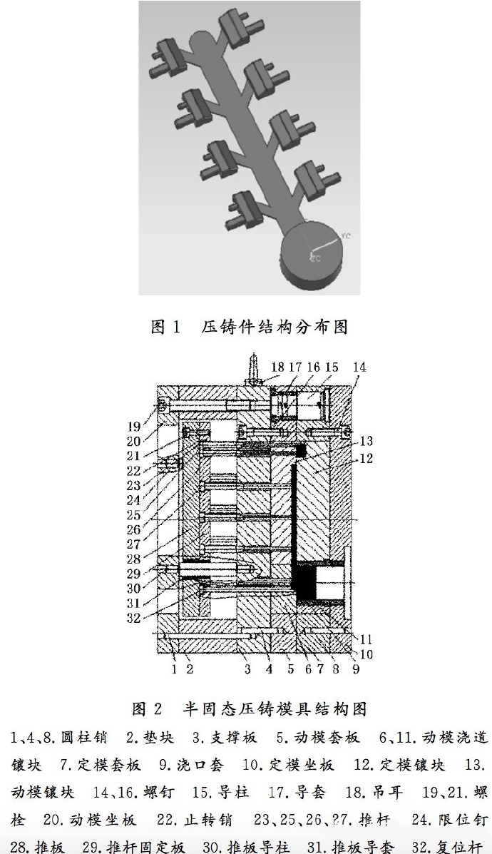 壓鑄工藝學習，半固態壓鑄模具研究