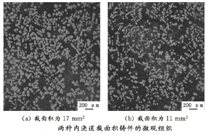 壓鑄工藝學習，半固態壓鑄模具研究