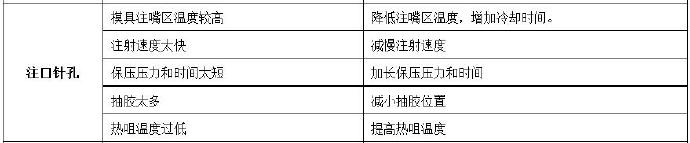 壓鑄公司常見的熱流道故障