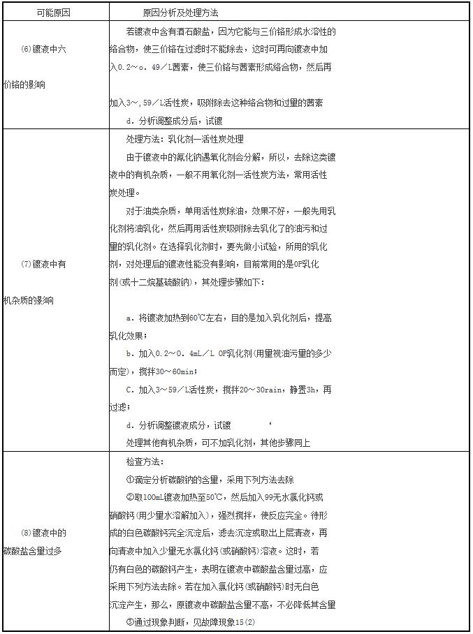 壓鑄公司故障案例分析之一